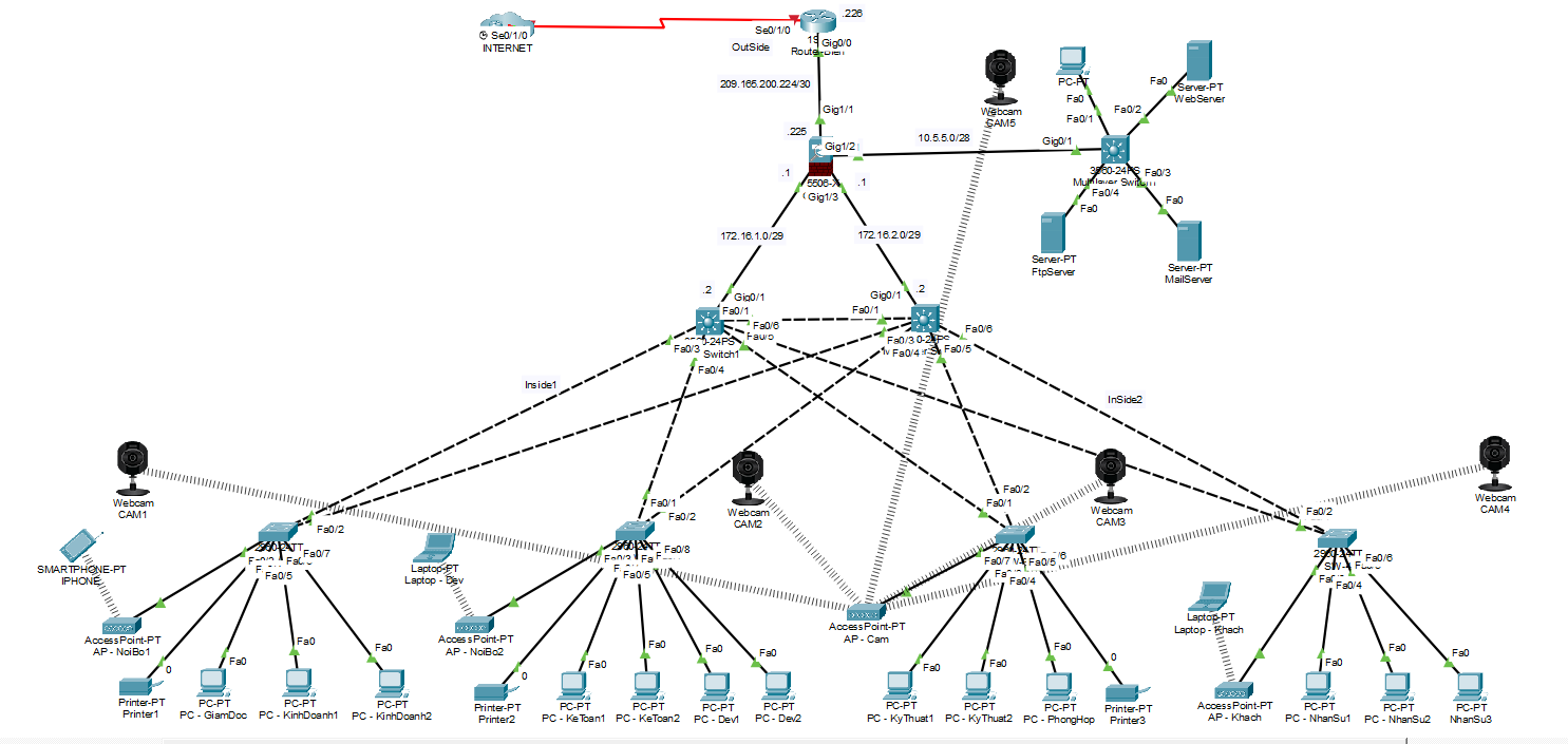 Preview dự án Enterprise Network Infrastructure & High Availability